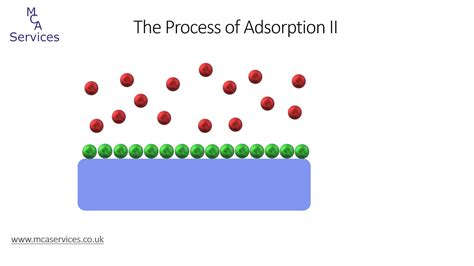 فحص bet|An Introduction to BET Surface Area Measurement .